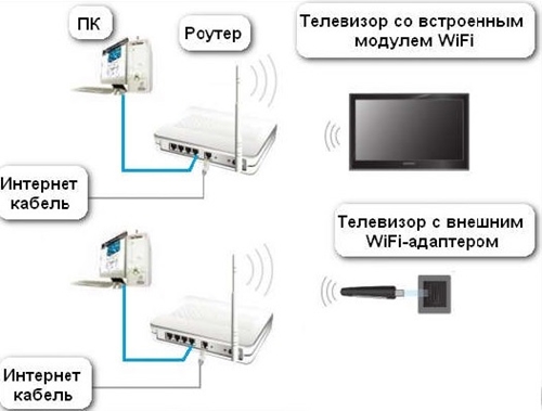 подключение Wi-Fi