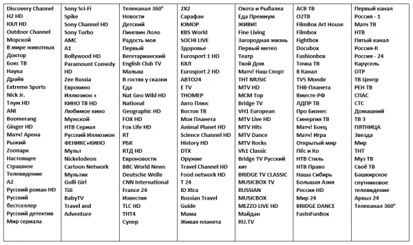 Полный список каналов Мегафон ТВ