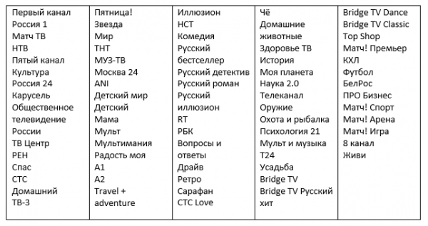 Список каналов Телеком Центр