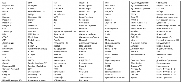 Полный список каналов ТТК