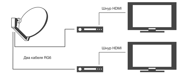 Схема сплиттера на 2 телевизора