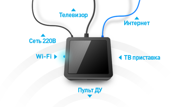 Есть ли кабельное тв ростелеком