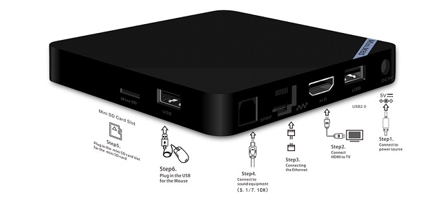 M8s прошивка через usb