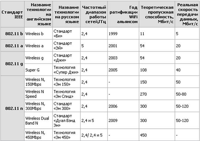 Влияет ли сим карта на скорость интернета