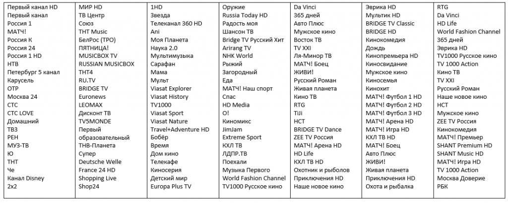 Тв пакет стандартный