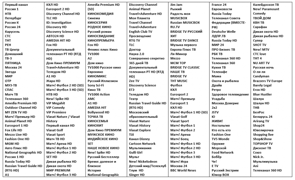 Тариф мгтс тв. Список каналов МТС С номерами. Список каналов МТС ТВ. Список каналов МТС цифровое ТВ базовый. Пакет базовый МТС список каналов.